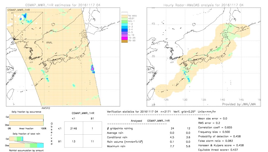 GSMaP MWR validation image.  2016/11/17 04 