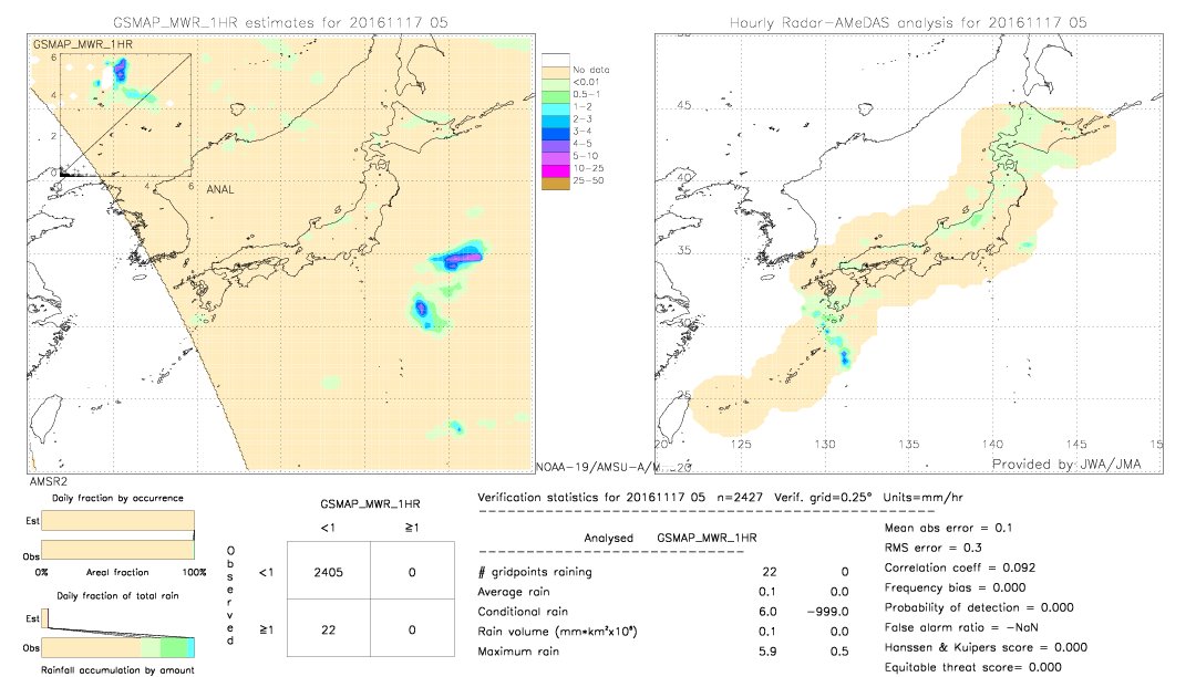 GSMaP MWR validation image.  2016/11/17 05 