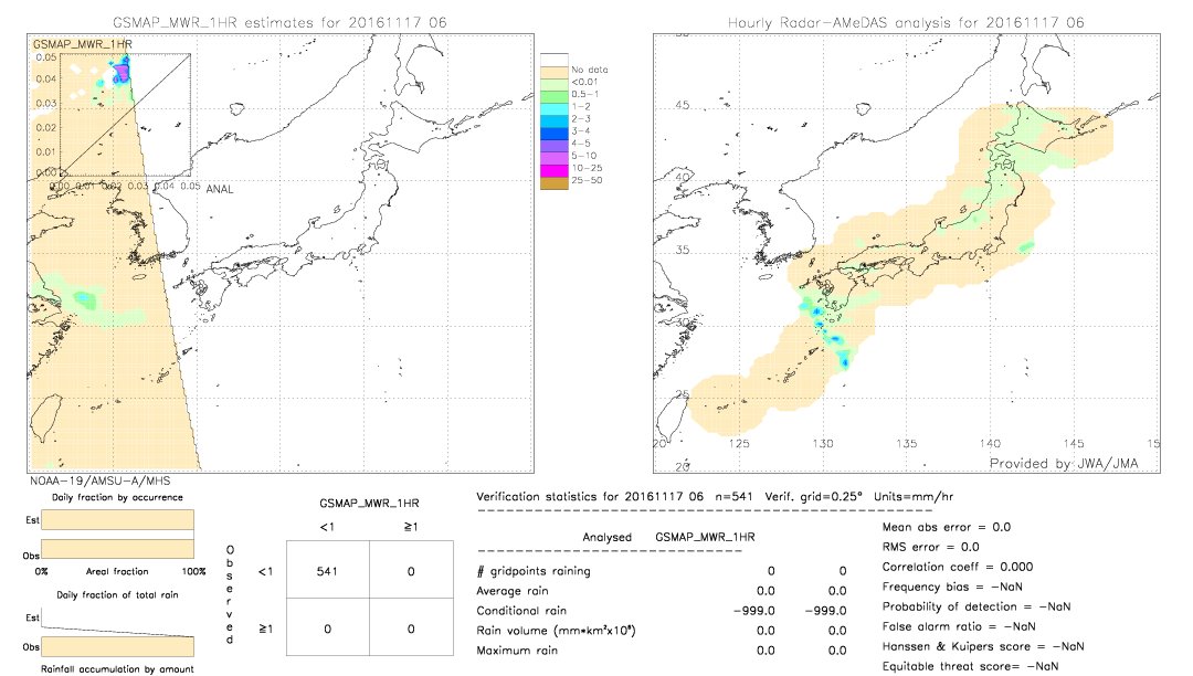 GSMaP MWR validation image.  2016/11/17 06 