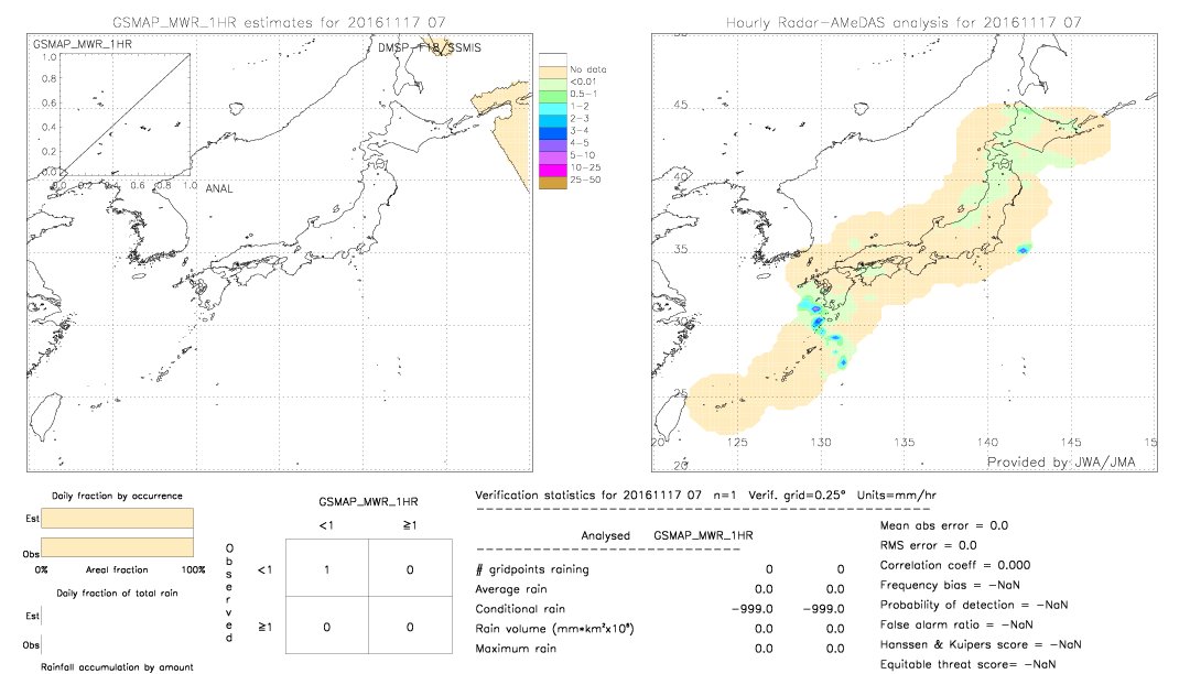 GSMaP MWR validation image.  2016/11/17 07 