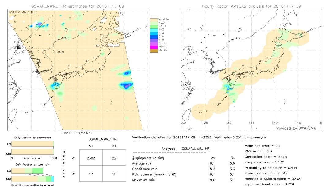 GSMaP MWR validation image.  2016/11/17 09 