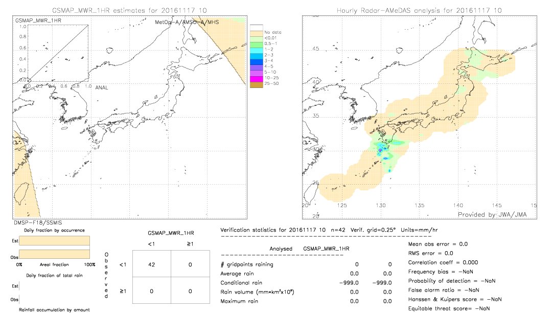 GSMaP MWR validation image.  2016/11/17 10 