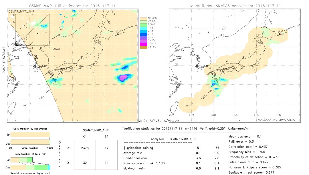 GSMaP MWR validation image.  2016/11/17 11 