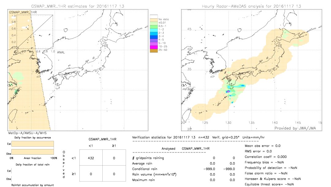 GSMaP MWR validation image.  2016/11/17 13 