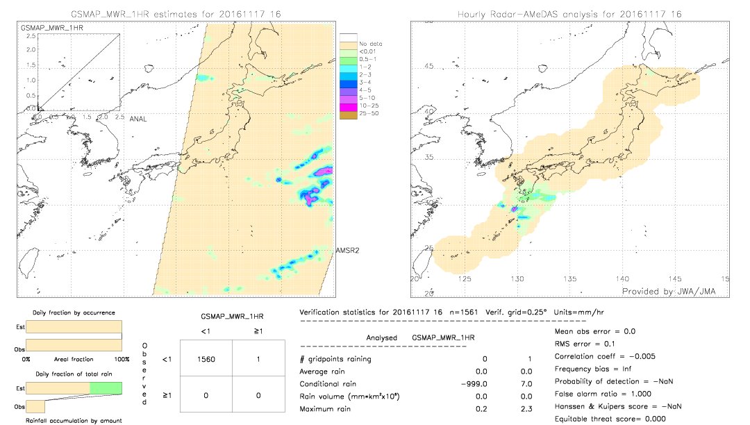 GSMaP MWR validation image.  2016/11/17 16 