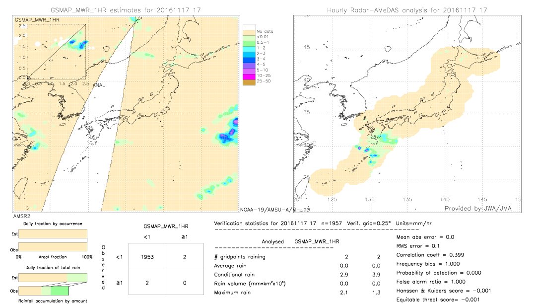 GSMaP MWR validation image.  2016/11/17 17 