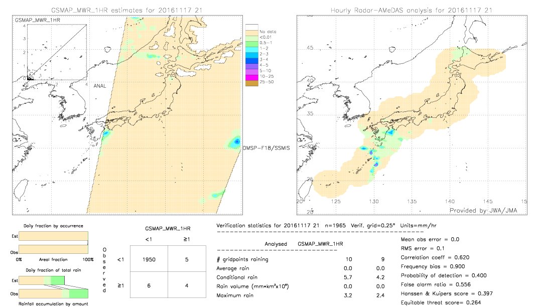 GSMaP MWR validation image.  2016/11/17 21 