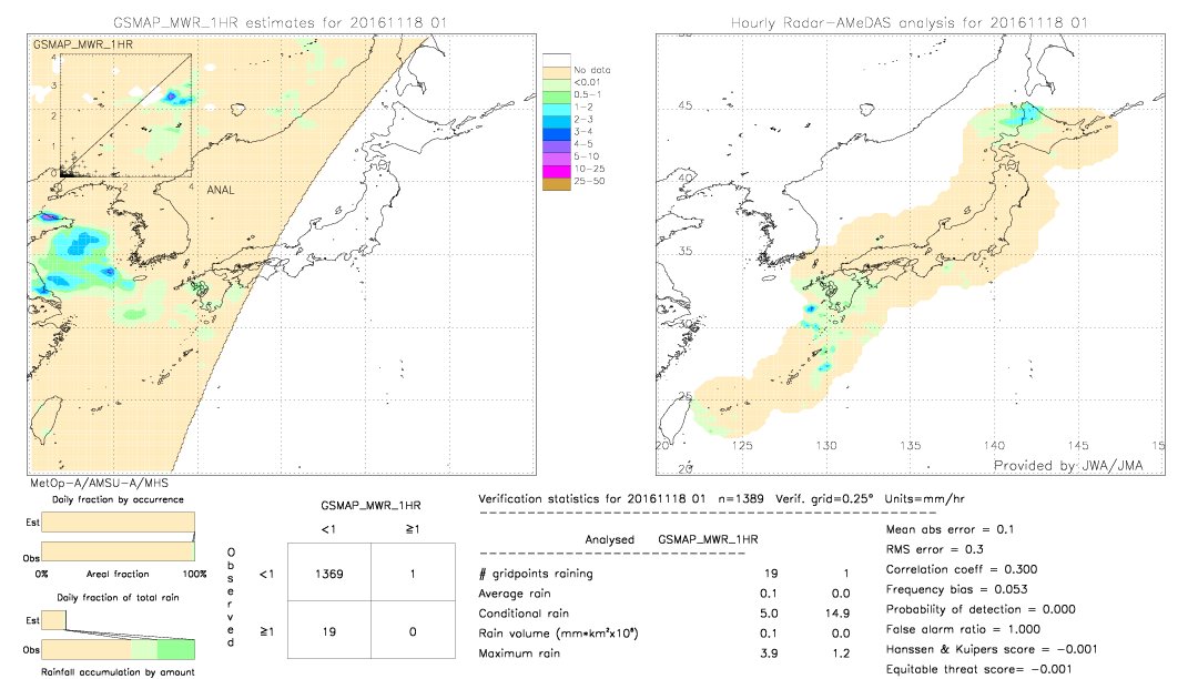 GSMaP MWR validation image.  2016/11/18 01 