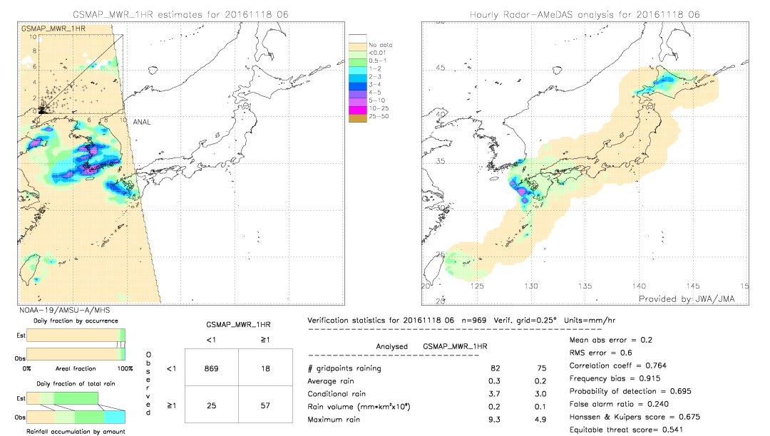 GSMaP MWR validation image.  2016/11/18 06 