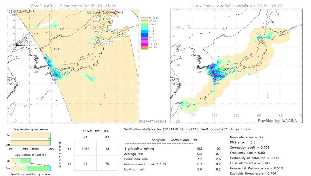 GSMaP MWR validation image.  2016/11/18 09 