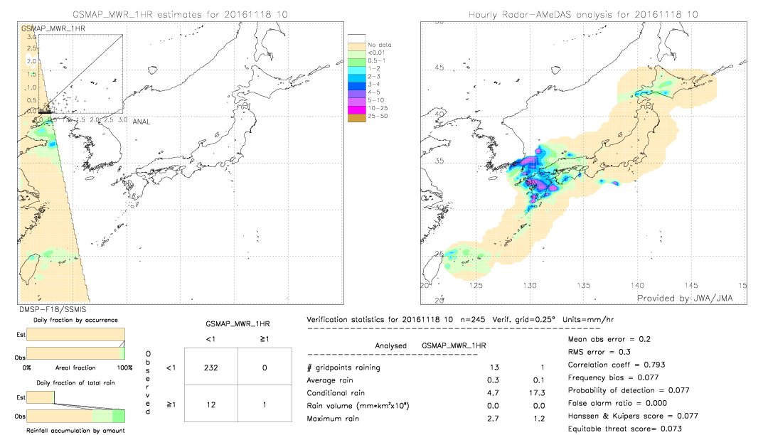 GSMaP MWR validation image.  2016/11/18 10 