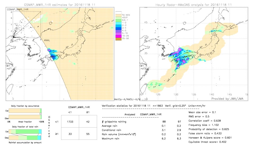 GSMaP MWR validation image.  2016/11/18 11 