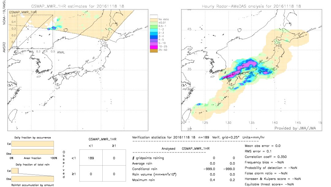 GSMaP MWR validation image.  2016/11/18 18 