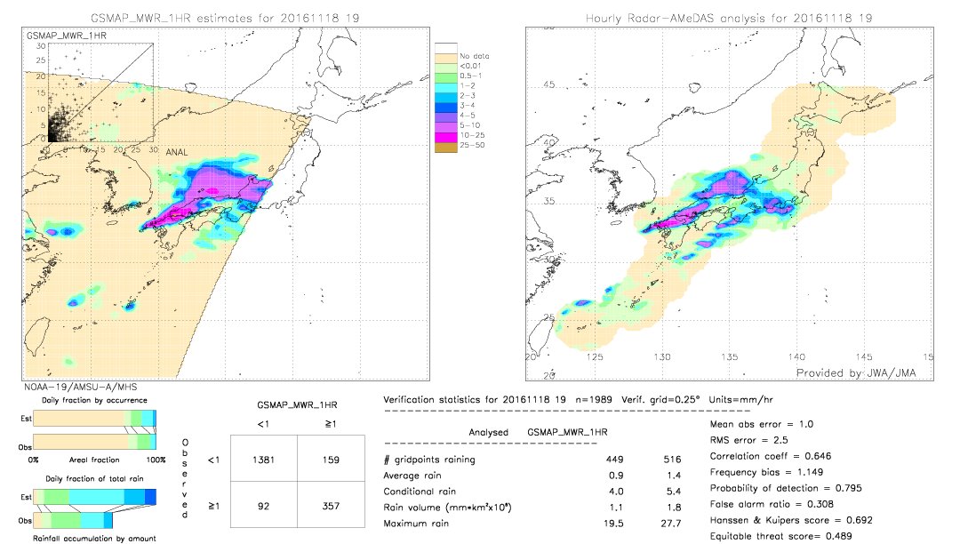 GSMaP MWR validation image.  2016/11/18 19 