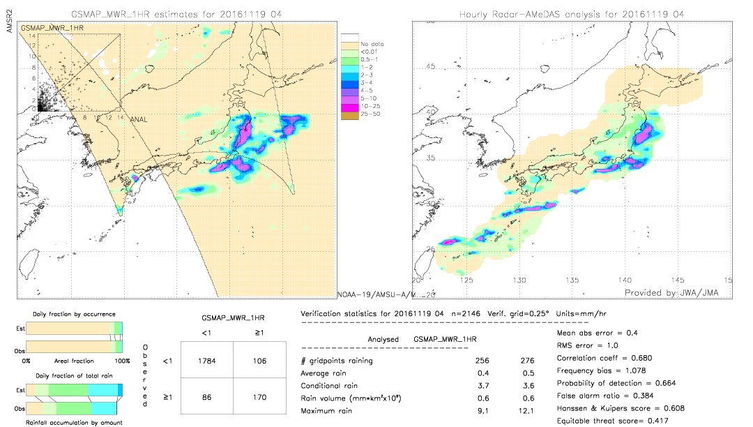 GSMaP MWR validation image.  2016/11/19 04 