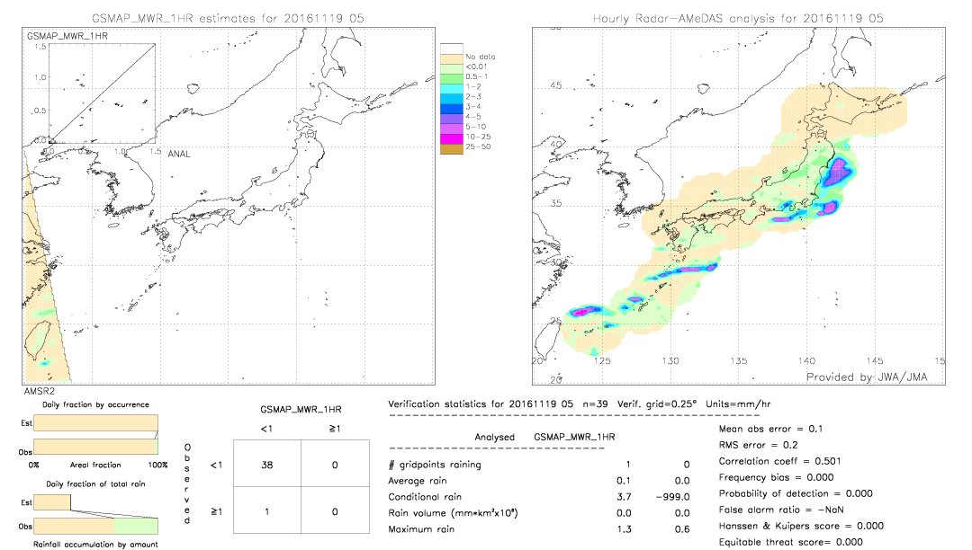 GSMaP MWR validation image.  2016/11/19 05 