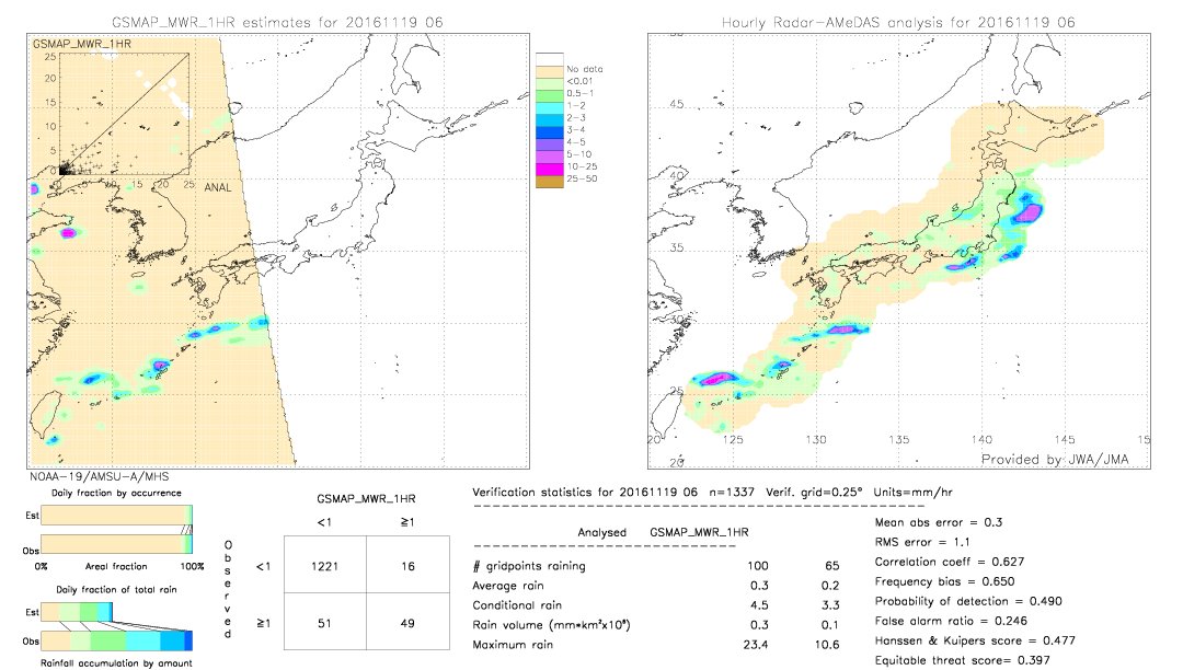 GSMaP MWR validation image.  2016/11/19 06 