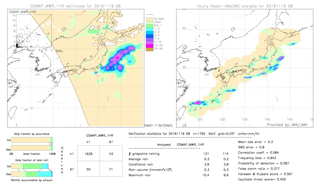 GSMaP MWR validation image.  2016/11/19 08 