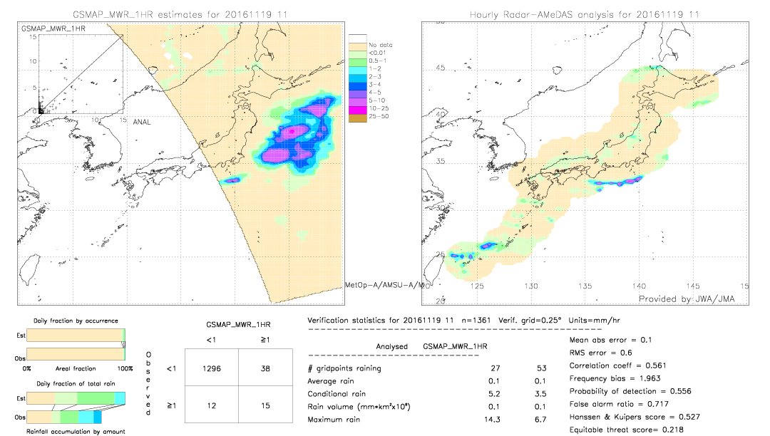 GSMaP MWR validation image.  2016/11/19 11 