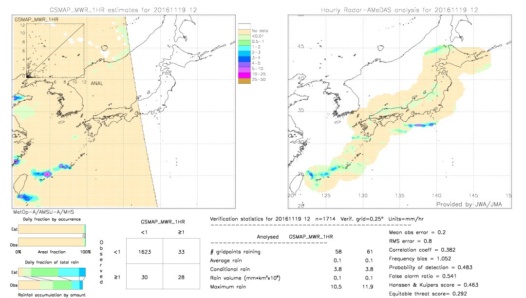 GSMaP MWR validation image.  2016/11/19 12 