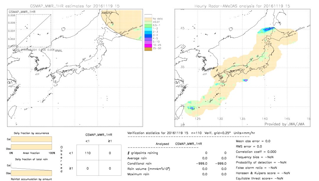 GSMaP MWR validation image.  2016/11/19 15 