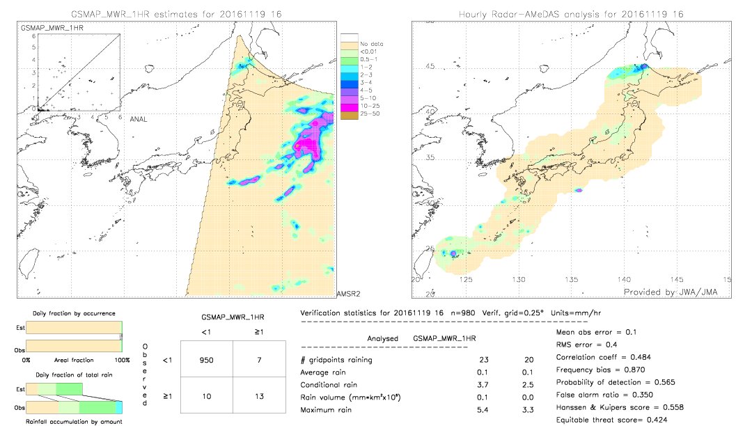 GSMaP MWR validation image.  2016/11/19 16 