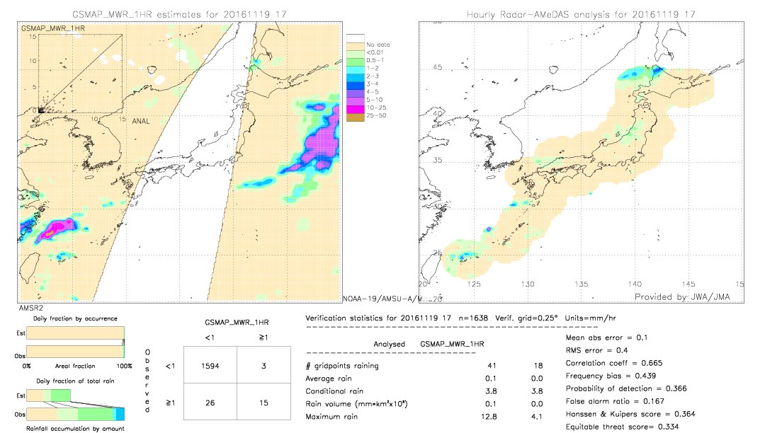 GSMaP MWR validation image.  2016/11/19 17 