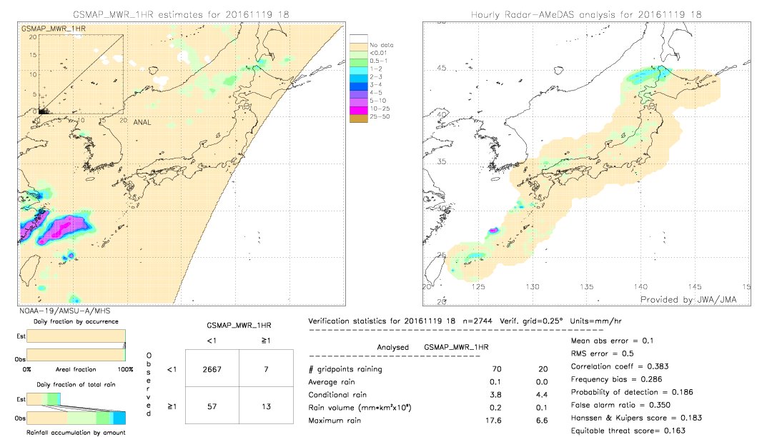 GSMaP MWR validation image.  2016/11/19 18 