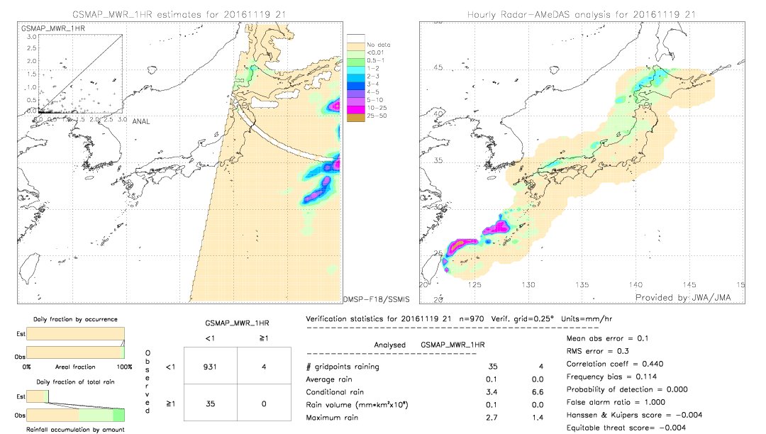 GSMaP MWR validation image.  2016/11/19 21 