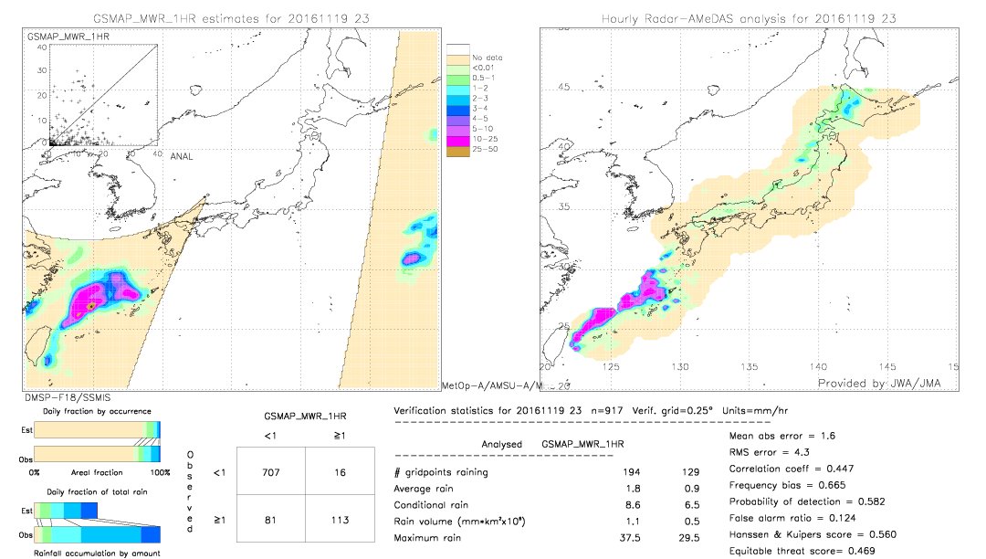 GSMaP MWR validation image.  2016/11/19 23 