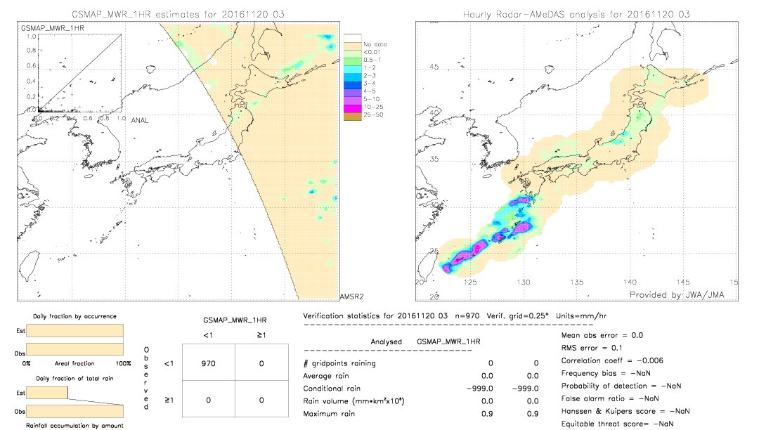 GSMaP MWR validation image.  2016/11/20 03 