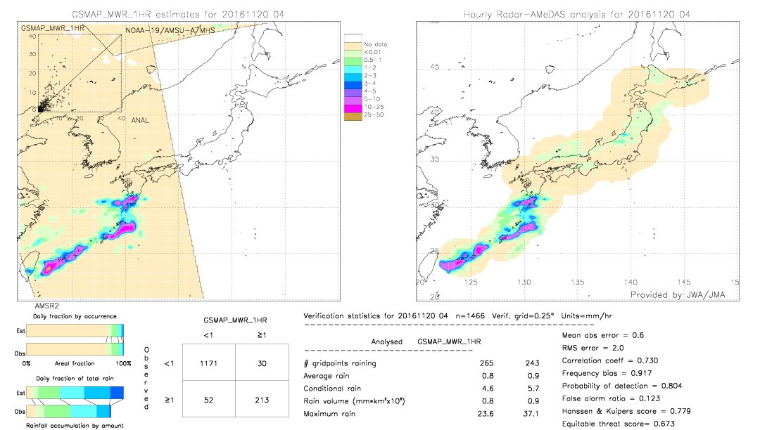 GSMaP MWR validation image.  2016/11/20 04 