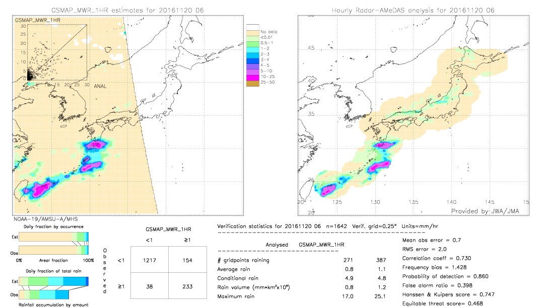 GSMaP MWR validation image.  2016/11/20 06 