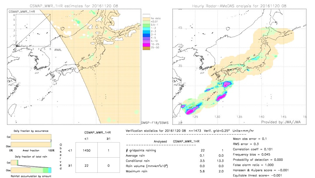 GSMaP MWR validation image.  2016/11/20 08 