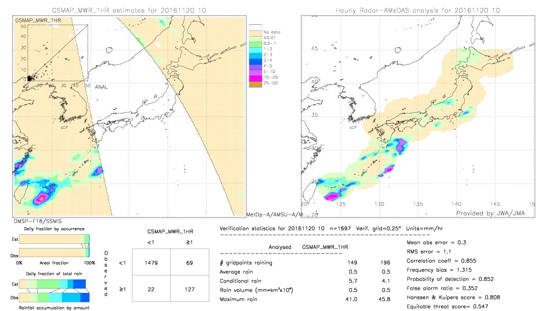 GSMaP MWR validation image.  2016/11/20 10 