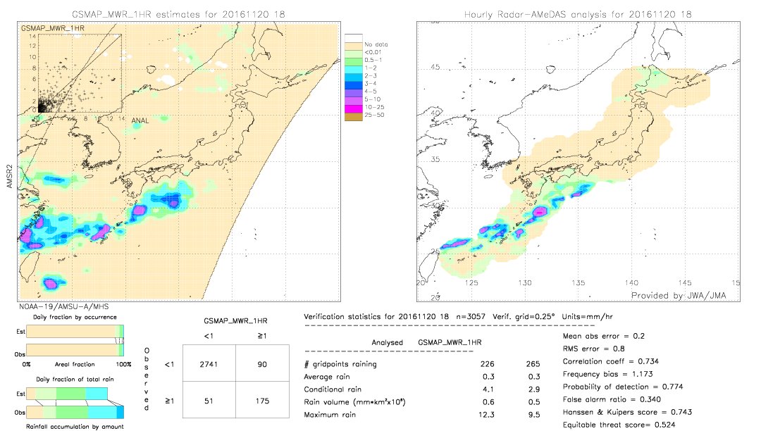 GSMaP MWR validation image.  2016/11/20 18 