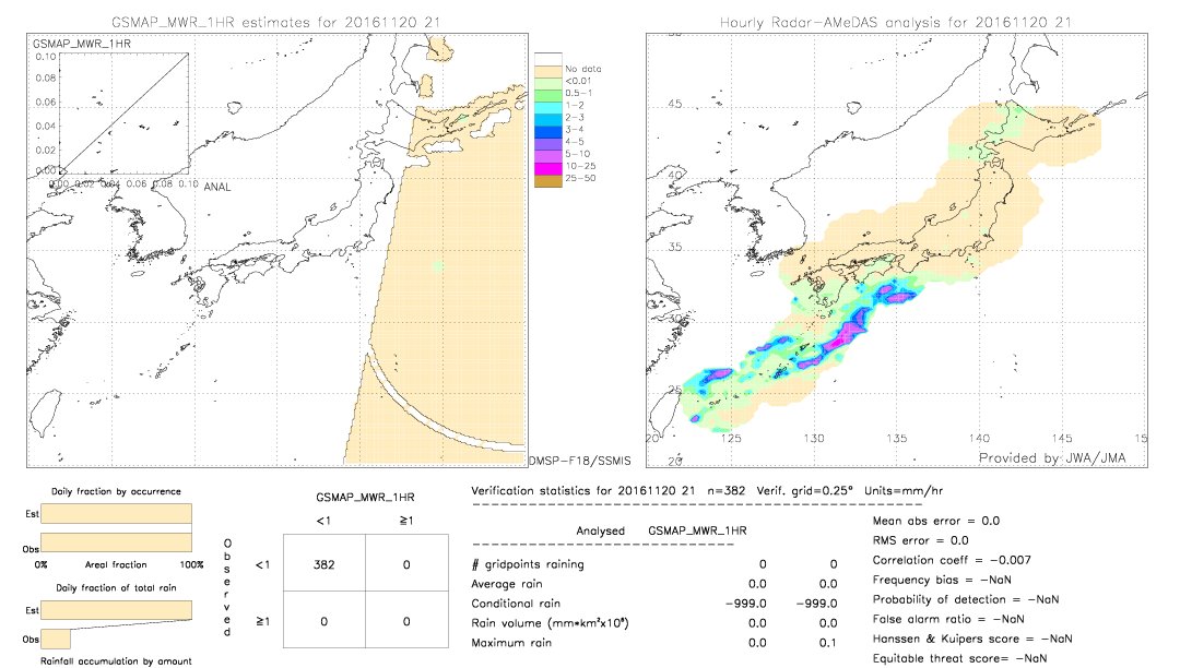 GSMaP MWR validation image.  2016/11/20 21 