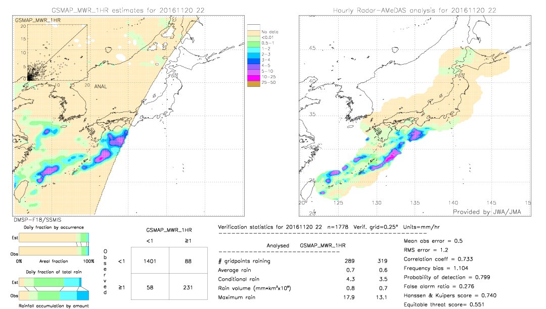 GSMaP MWR validation image.  2016/11/20 22 