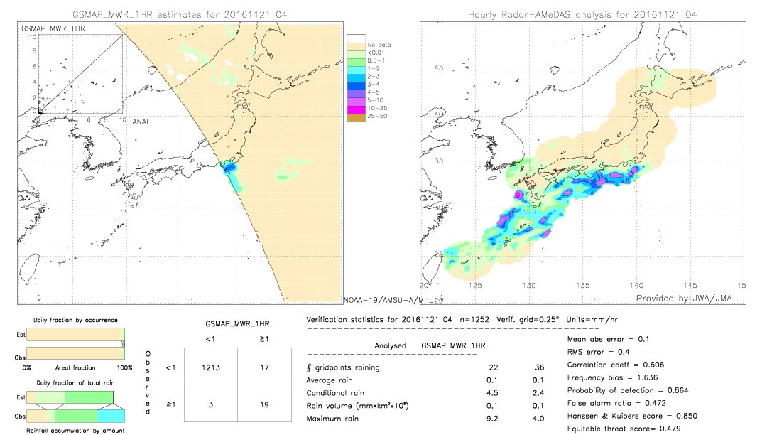 GSMaP MWR validation image.  2016/11/21 04 