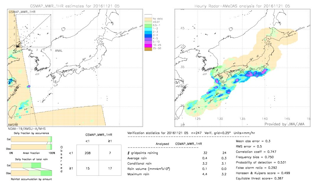 GSMaP MWR validation image.  2016/11/21 05 