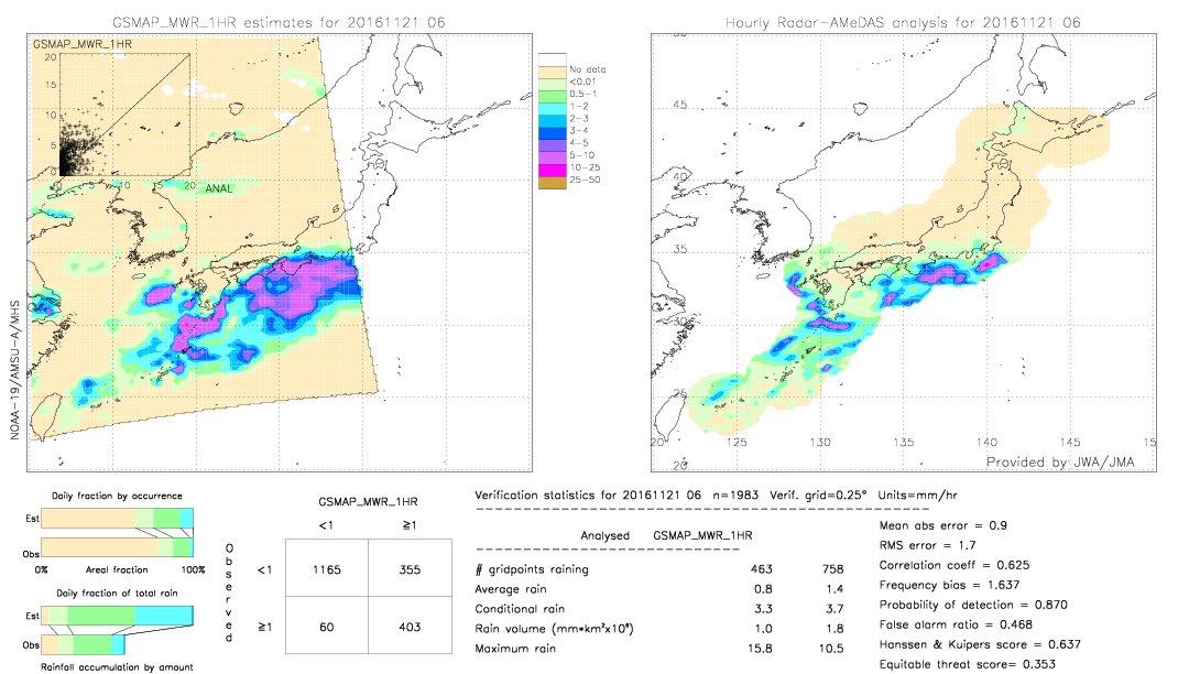 GSMaP MWR validation image.  2016/11/21 06 