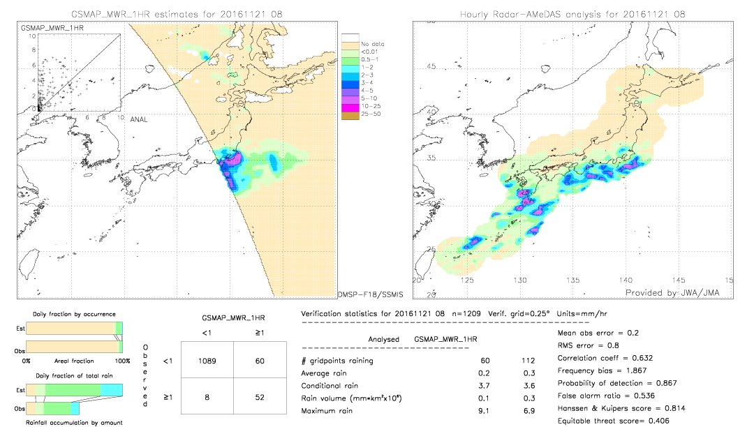 GSMaP MWR validation image.  2016/11/21 08 