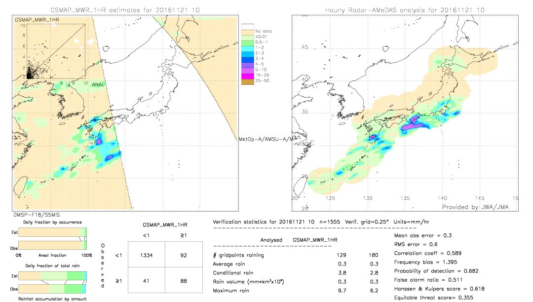 GSMaP MWR validation image.  2016/11/21 10 