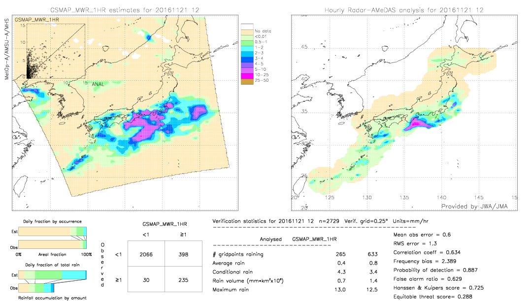 GSMaP MWR validation image.  2016/11/21 12 