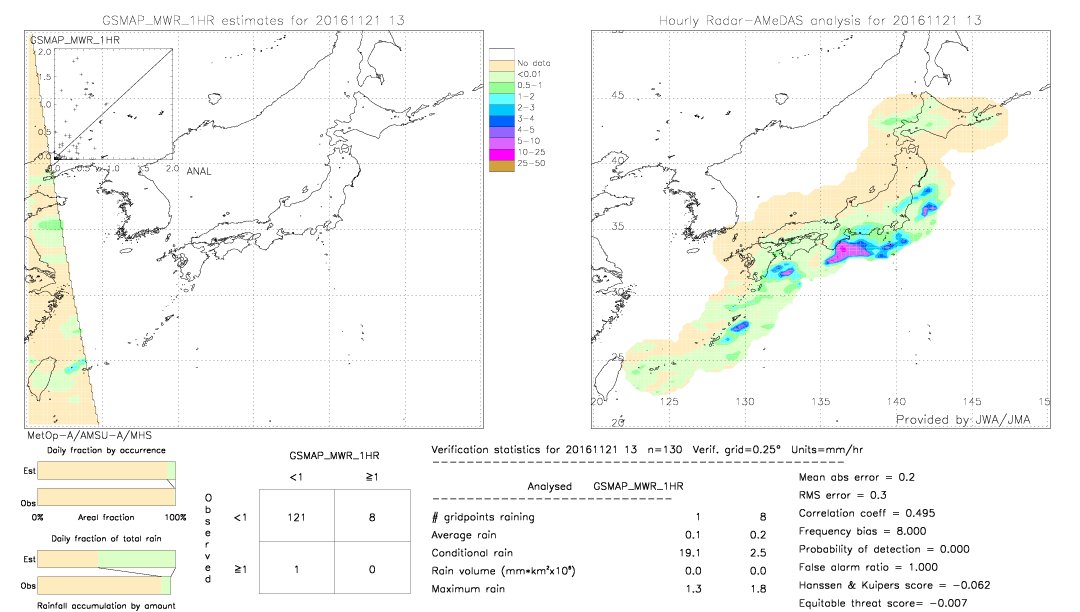 GSMaP MWR validation image.  2016/11/21 13 