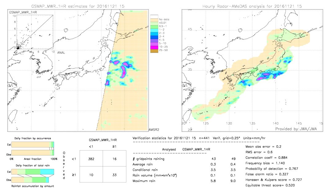 GSMaP MWR validation image.  2016/11/21 15 