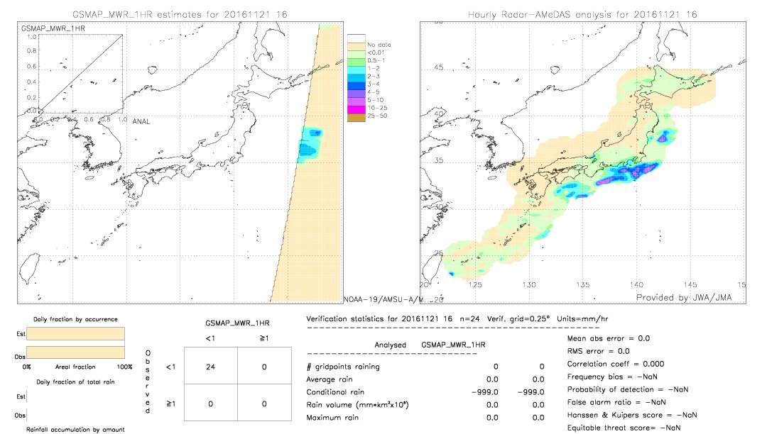 GSMaP MWR validation image.  2016/11/21 16 