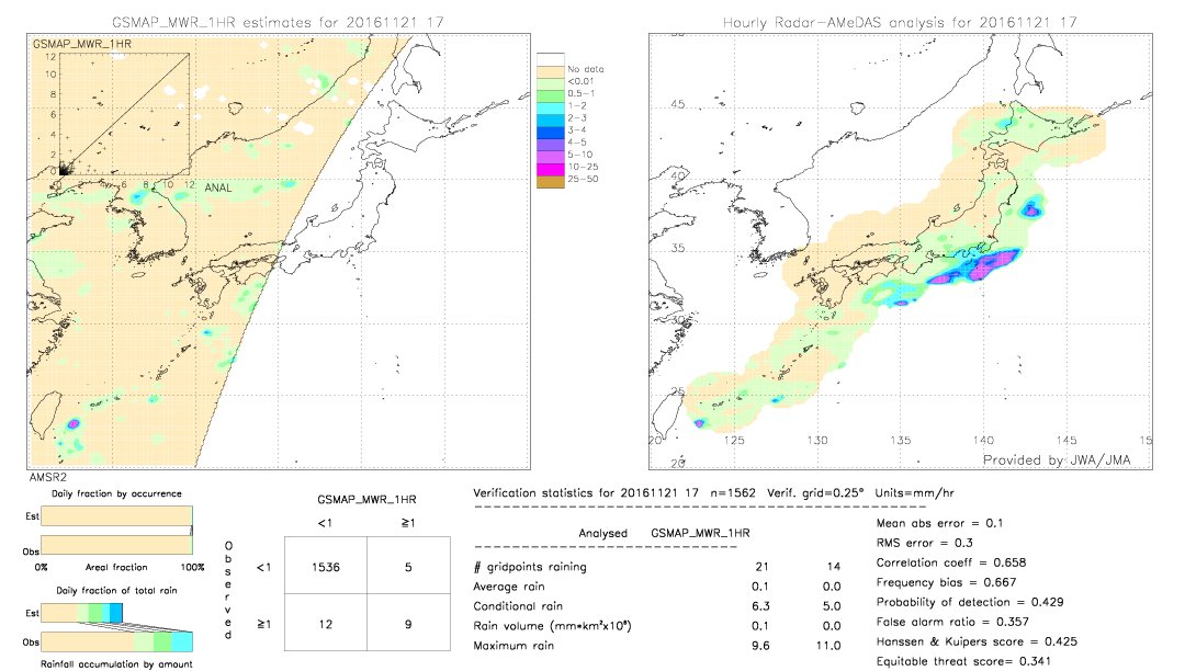 GSMaP MWR validation image.  2016/11/21 17 