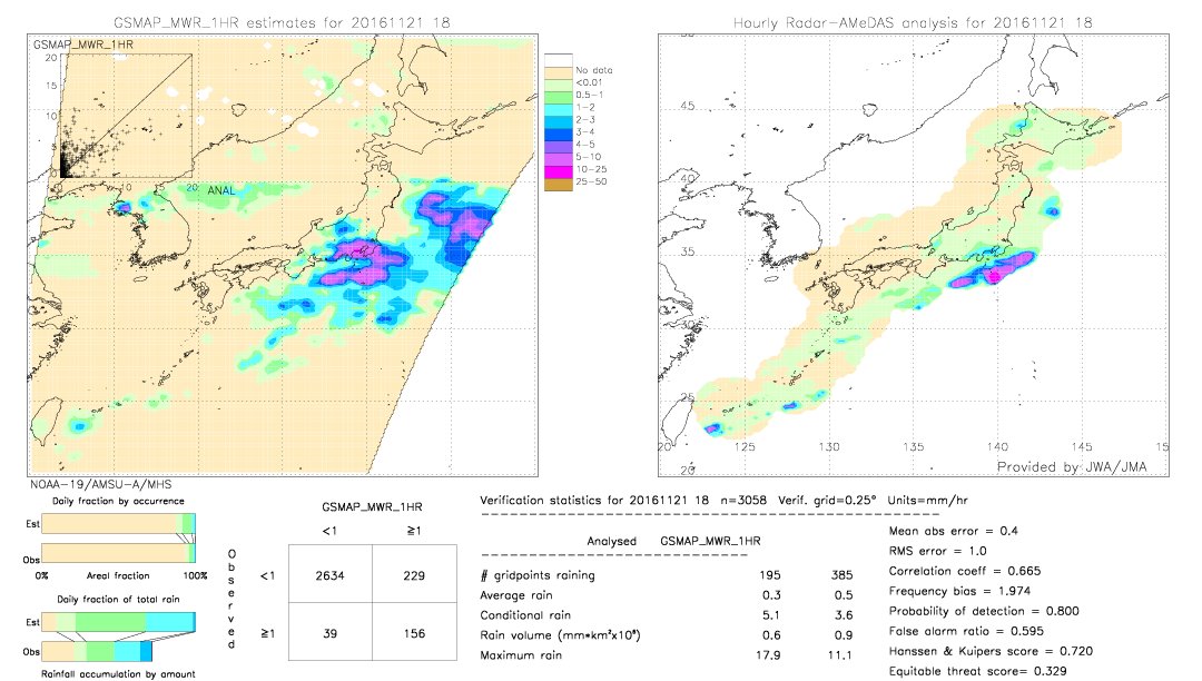 GSMaP MWR validation image.  2016/11/21 18 