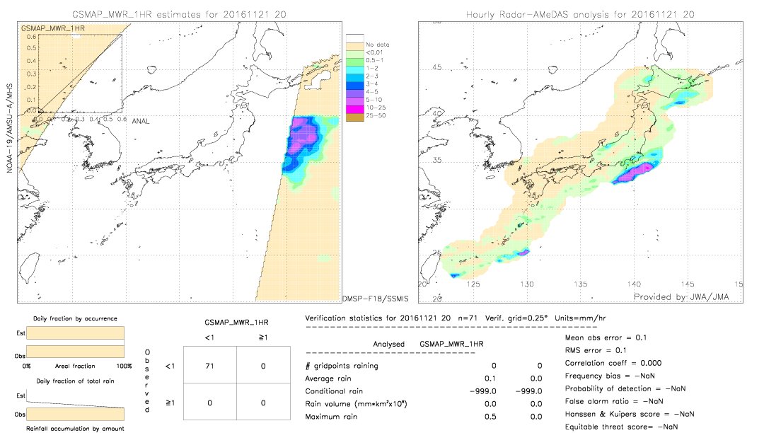 GSMaP MWR validation image.  2016/11/21 20 